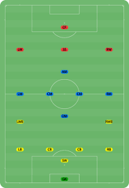 Formasi (sistem dalam permainan sepak bola adalah cara penempatan, ruang gerak, serta pembagian tugas dari setiap pemain dengan posisi yang ditempatinya. Bek Sepak Bola Wikipedia Bahasa Indonesia Ensiklopedia Bebas
