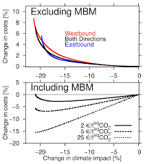 It has a circulating supply of 0 mbm coins and a max supply of 640 million. Aerospace Free Full Text Mitigating The Climate Impact From Aviation Achievements And Results Of The Dlr Wecare Project Html