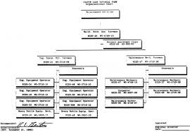 5 Star Hotel Organizational Chart