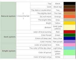 These many pictures of acnl haircut colors list may become your inspiration and informational purpose. Hair Color Guide Animal Crossing Hair Guide Animal Crossing Hair New Leaf Hair Guide