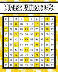 Multiples And Patterns 100 Chart Posters