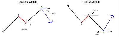 dow jones long term chart on 20 years investing haven