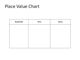 80 prototypical math number placement chart