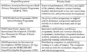 Free and premium plans sales crm software. Clarifying Conceptions Of Curriculum Integration In The Jamaican Primary Curriculum Semantic Scholar