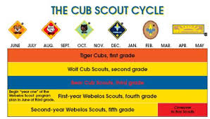 public cub scout ranks cub scout pack 325 elma new york