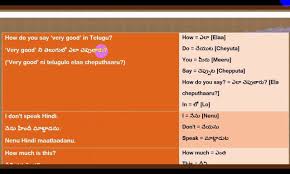 Learn Telugu Through English Useful Phrases In Telugu English Language Learning Telugu Learning