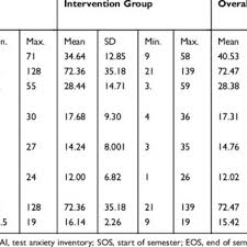 PDF) The effect of study preparation