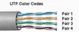 Telephone Wiring Color Chart Reading Industrial Wiring