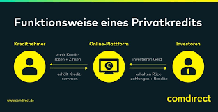 Kredit von privat an privat (p2p)» kredite von privatpersonen. Kredit Von Privat Im Uberblick Comdirect Magazin Comdirect Magazin