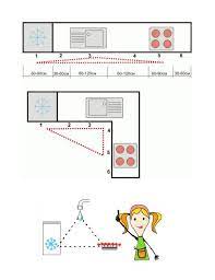 Check spelling or type a new query. Feng Shui Home Step 8 Ergonomic Kitchen Triangles Kitchen Triangle Modern Kitchen Design Feng Shui Kitchen