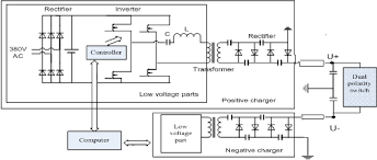 4 abb capacitor banks series 100, 300, 500, 700, 300r and 500r | low voltage capacitor banks the abb capacitor bank: Design And Implementation Of A 100kv Bipolar Capacitor Charger For The Aging Test Of High Voltage Switch Semantic Scholar