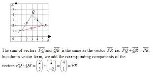 You can always move a vector around so. Vector Addition Video Lessons Examples And Solutions