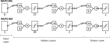Drs secret worldwide manufacturing sdn bhd has the departments of researching, developing, producing and oem & odm service. Leachate Generation Rate Modeling Using Artificial Intelligence Algorithms Aided By Input Optimization Method For An Msw Landfill Springerlink