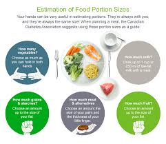 Diabetic Foods And Diet Plans Managing Diabetes Onetouch