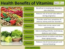 It also keeps eyes and skin healthy and acts as an antioxidant. Health Benefits Of Vitamins Organic Facts