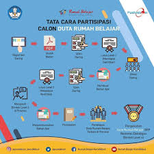 Hanya saja penting diketahui penerima apakah mereka yang memang nasabah pnm mekar maupun masyarakat umum. Banpres Umkm Melalui Pnm Mekaar Cair Berapa Kali Cute766
