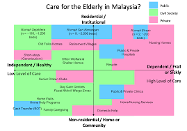 Old folks care and management in malaysia. Https Www Agediversity Org Wp Content Uploads 2018 09 Halima Minhat Upm Pdf