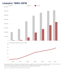 Name job title regular pay overtime pay other pay total pay benefits total pay & benefits charles kelly: Number Of Women Lawyers At Record High But Men Still Highest Earners