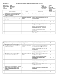 Maybe you would like to learn more about one of these? Kisi Kisi Uts Matematika Kelas 7 Semester 1 Kurtilas