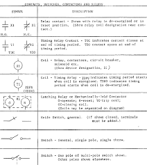 Wiring diagrams use special symbols to represent switches, lights, outlets and electrical equipment. Https Www Nrc Gov Docs Ml1025 Ml102530301 Pdf