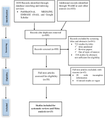 Image result for Extrapyramidal Side Effect
