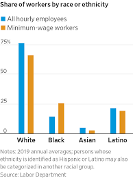 Living wage calculation for michigan. Biden Wants A 15 Minimum Wage Here S What People Say It Would Do To The Economy Wsj