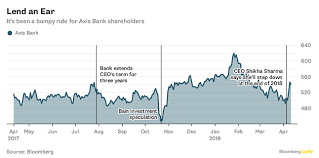 Shikha Sharma Axis Bank Board May Have Created The Juiciest