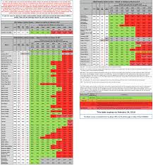 Sony Vtc5 Worthy Or Stick With Samsung 25r Or Sony Vtc4