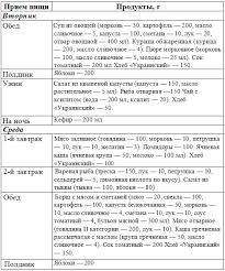 Tema Rol Medicinskoj Sestry Pri Osushestvlenii Uhoda Za Pacientami S Saharnym Diabetom Ii Tipa