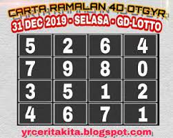 Gd Lotto Perdana Dan Lucky Hari Hari 4d Carta Selasa 31 12 2019 Lotto Lucky Dragon