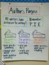 Authors Purpose Anchor Chart Ill Add Some Examples Under