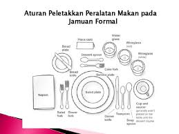 .setengah formal dan jamuan makan yang formal dan jamuan makan ini dapat dilakukan di 2.hal yang harus dipersiapkan secara baik karena dengan menata meja makan dengan baik,maka selera. Materi Pertemuan Xii Tata Krama Dalam Pesta Tata