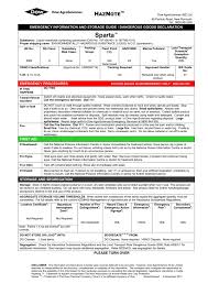 Sparta Haznote Dow Agrosciences