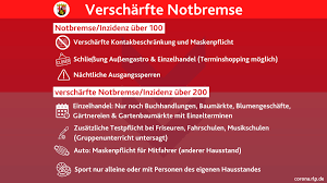 Die zahl der intensivpatient*innen wächst. Landesregierung Rheinland Pfalz Twitter àªªàª° Rlp Verscharft Notbremse Ab Inzidenz Von 200 Zusatzlich Die Corona Infektionen Steigen Wieder Stark An Malu Dreyer Alle Sollten Grosste Sicherheit Kein Schlupfloch Suchen Es Ist Dringend