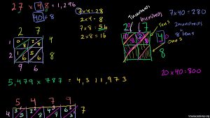 Study khan academy using smart web & mobile flashcards created by top students, teachers, and sample decks: Khan Academy Math For Fun And Glory