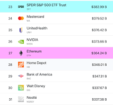 Market overview total crypto market cap, volume charts, and market overview. Ether On Winning Streak Surges To Record Over 3 2k Tops Bank Of America On Market Cap Coindesk