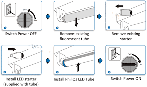 Fluorescent Lights Ballast Replacement Chart James Lamp Socket