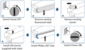 American Ballasts James Lamp Socket