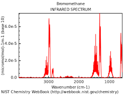Infrared Spectroscopy Wikipedia