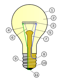 Argumente Für Die Glühhbirne - Informationen Über Glühbirnen, Halogen, Led  & Sparlampen