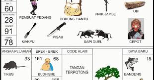 Mimpi pedang berdarah jika anda bermimpi pegang pedang berdarah artinya anda harus rela mengorbankan sesuatu untuk mendapatkan apa yang anda inginkan. Buku Mimpi 2d Bergambar Angka Main 68 Plus Erek Erek Dan Kode Alam Buku Mimpi 2d Bergambar