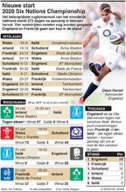 Die six nations 2021 werden die 22. Rugby Six Nations 2020 Wallchart Infographic