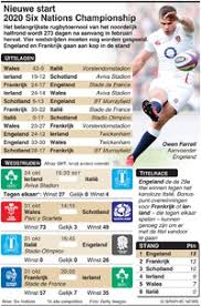 Comprehensive fixtures & results for guinness six nations rugby featuring england, ireland, scotland, wales, france and italy. Rugby Six Nations 2020 Wallchart Infographic