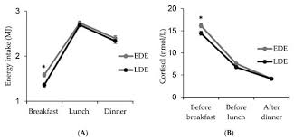 Sep 16, 2019 · intermittent fasting refers to fasting for a certain period of time every day or every other day. Nutrients September 2020 Browse Articles