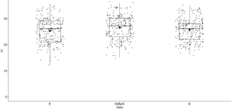 Comparative Diagnostic Performance Of Rapid Antigen Detection Tests For Covid 19 In A Hospital Setting International Journal Of Infectious Diseases