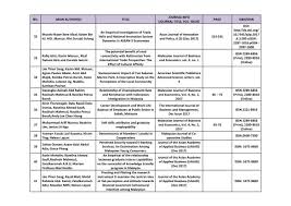 We did not find results for: List Of Publications For 2017
