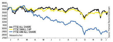 Your Essential Guide To Aim Stocks Part 1 Shares Magazine