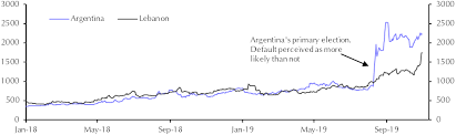 Default Fears Crystallising Capital Economics