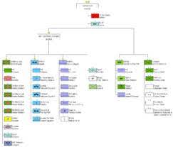 It has been expanded and altered since that time to include additional ranks that have been established since. Army Of North Macedonia Wikipedia