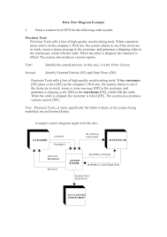 Data Flow Diagram Example